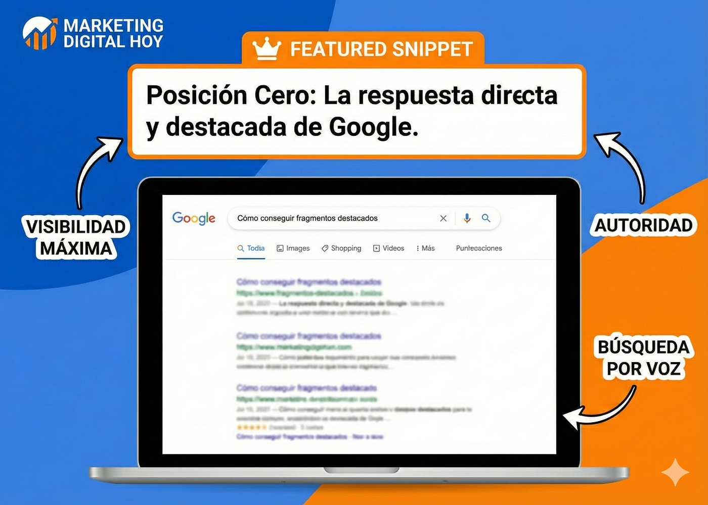 Fragmentos destacados de Google