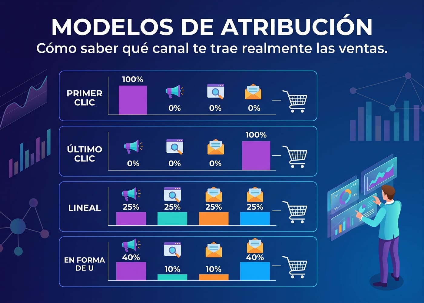 Modelos de atribución